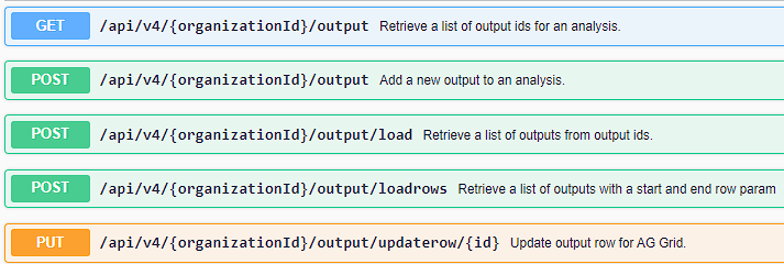 Candid API Endpoints