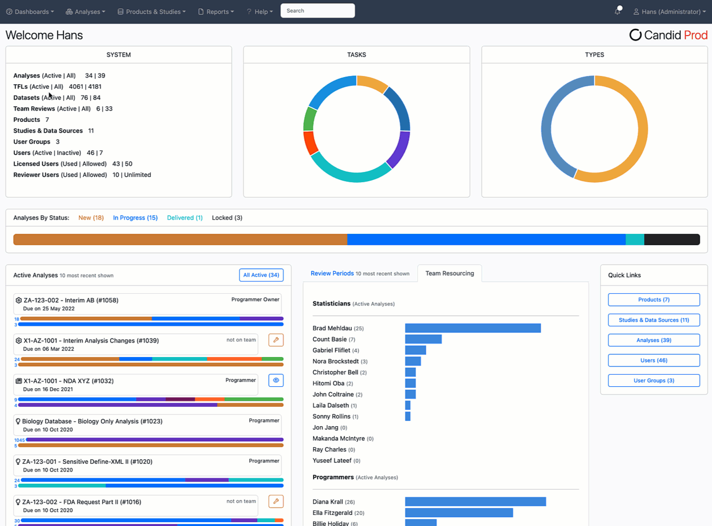 Candid 2.8 - Overview Dashboard