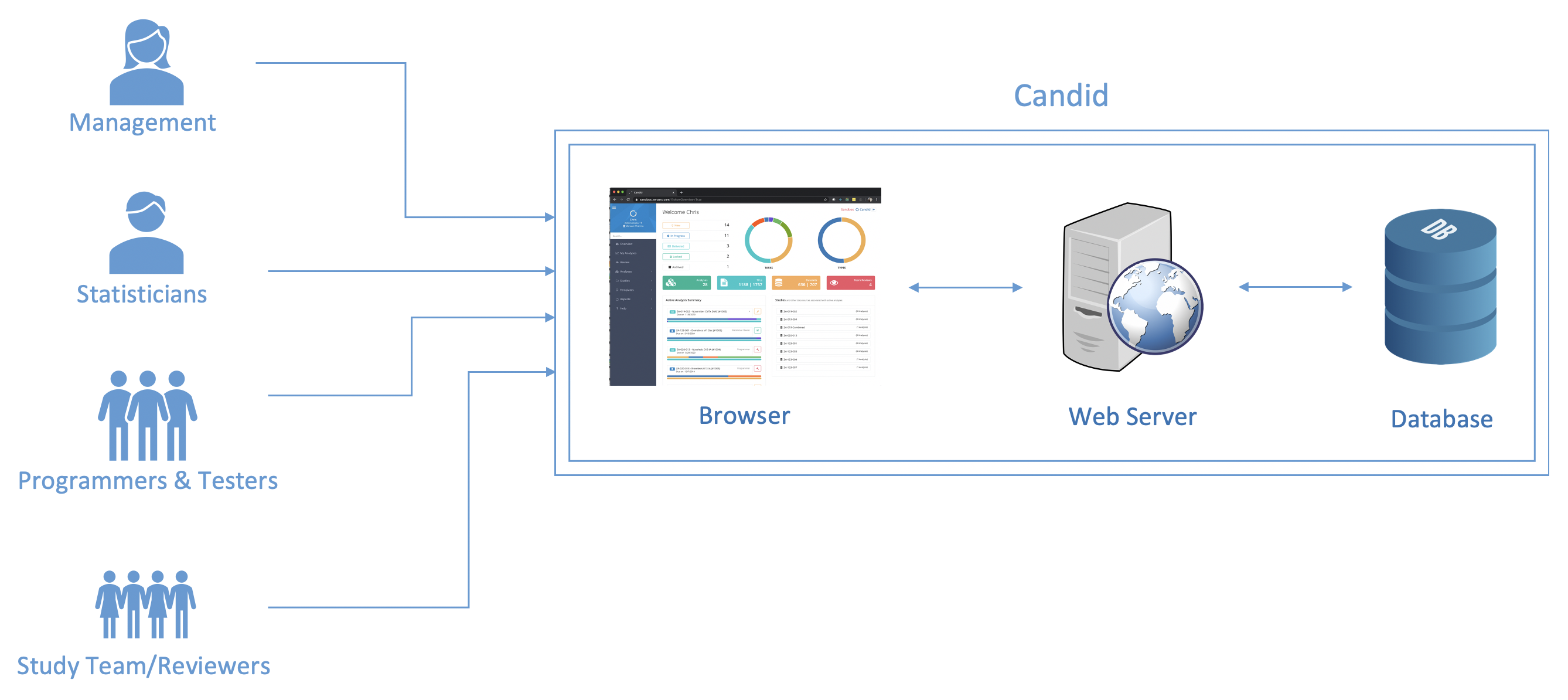 Centralized resource slide